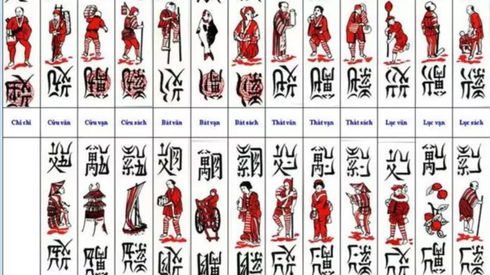 Giới thiệu về bài chắn