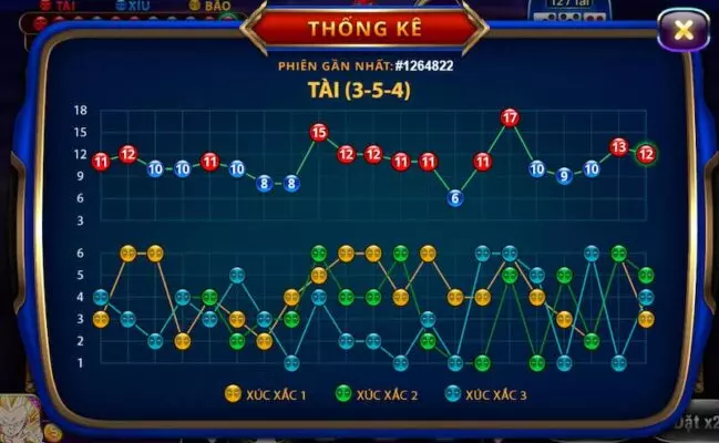 Những bước tham gia game nổ hũ Sicbo Tài Phú MD5 