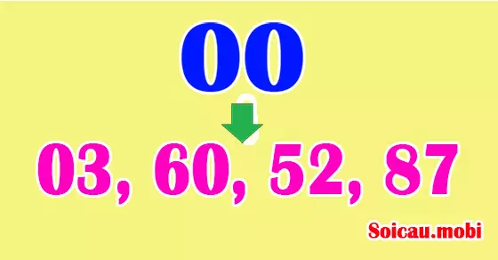 Từ đề về kép suy ra lô đánh cho ngày ngày hôm sau 