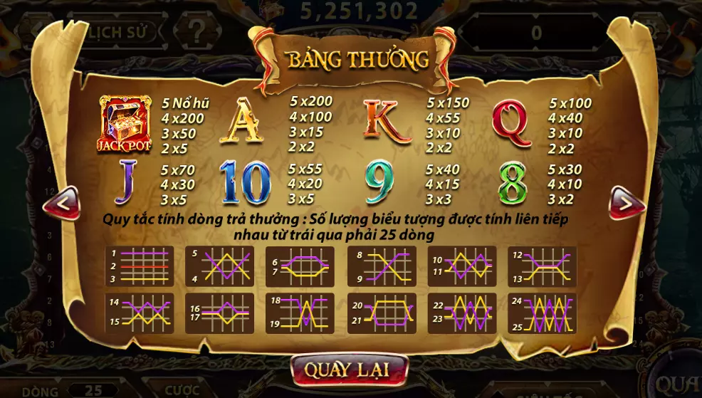 Giải mã tính năng của những biểu tượng tại nổ hũ Pirate King sun win