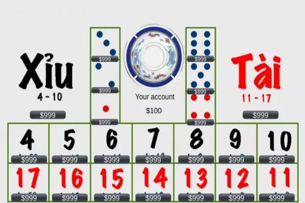 Quy tắc chơi Tài Xỉu Dành Cho người mới chơi – Nohuclub