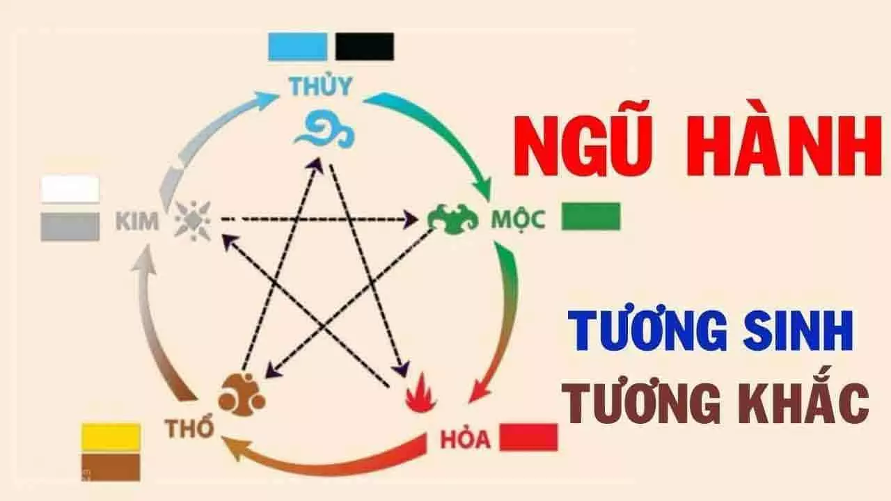 Tương sinh và tương khắc là những quy luật quan trọng trong ngũ hành